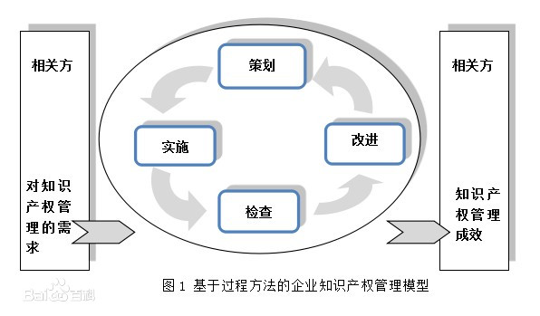 企业beat365app登录入口_完美体育365官方网站_体育直播365下载管理规范.jpg